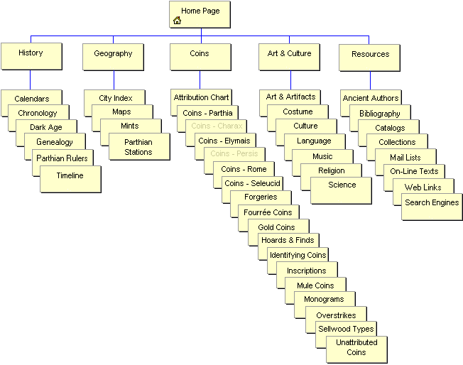 PARTHIA.COM Site Map