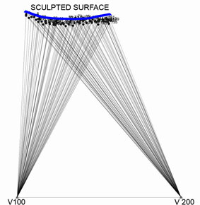 Fig. 9 - Intersections of the ground control points on the sculpted surface