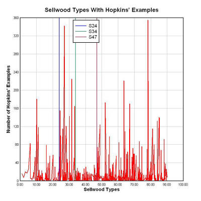 Click on graph to enlarge