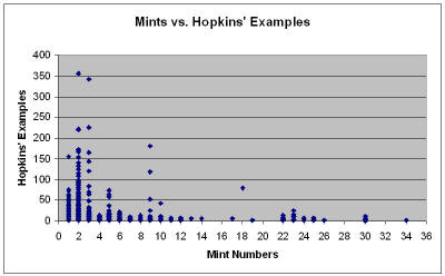 Click on graph to enlarge