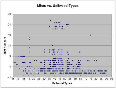 Click on graph to enlarge