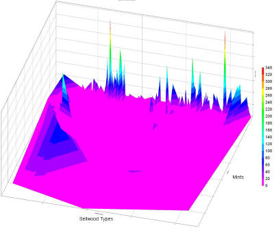 Click on graph to enlarge